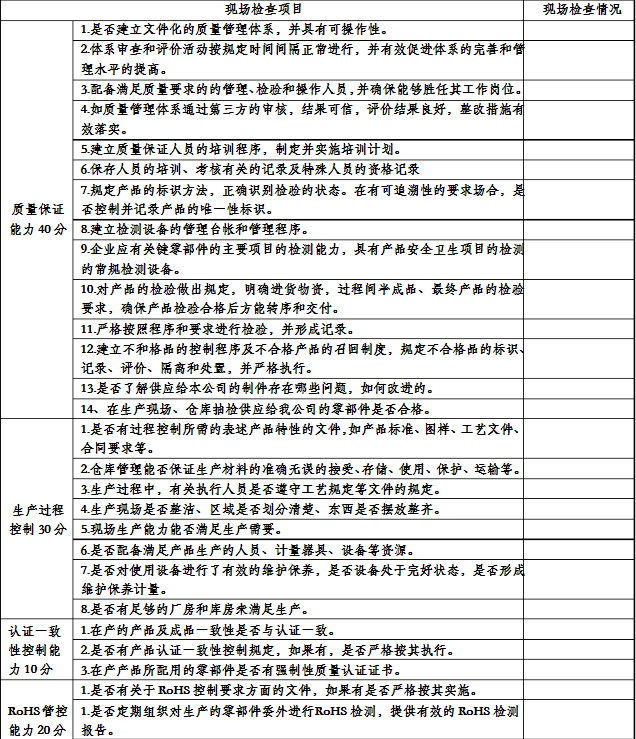 供應商現場調查表 供應商現場調查表
