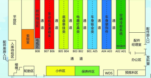 倉庫定置管理 倉庫定置管理