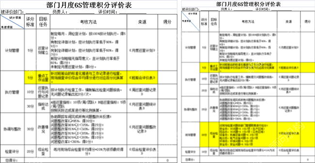 6S積分評價表 6S積分評價表
